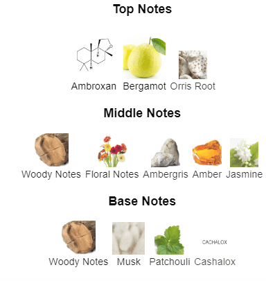 Rages - Frages Fragrances